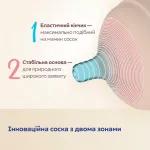 Пляшечка антиколікова Canpol Babies Natural Shape з соскою Dual-zone 150 мл (35/400)